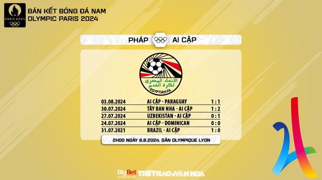 Nhận định, soi tỷ lệ Olympic Pháp vs Olympic Ai Cập (02h00, 6/8), bóng đá nam Olympic 2024 - Ảnh 7.