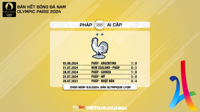 Nhận định, soi tỷ lệ Olympic Pháp vs Olympic Ai Cập (02h00, 6/8), bóng đá nam Olympic 2024 - Ảnh 6.