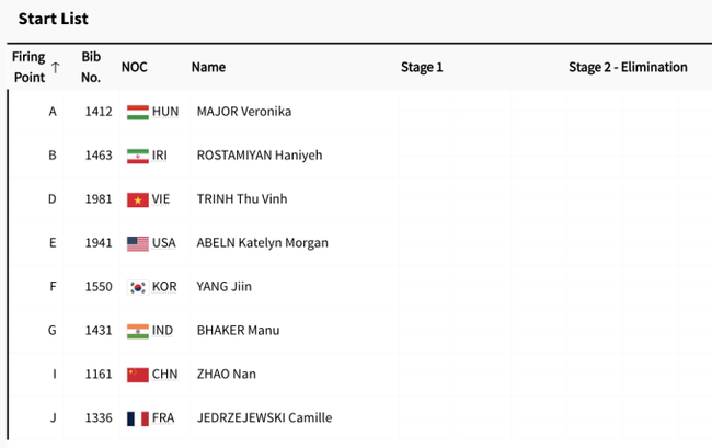 Kết quả thi đấu của Đoàn Thể thao Việt Nam tại Olympic Paris hôm nay 3/8: Thu Vinh tranh huy chương - Ảnh 1.