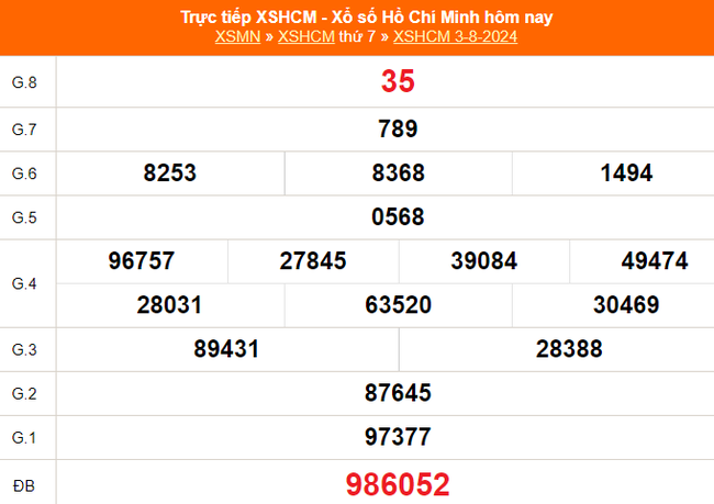 XSHCM 10/8, XSTP, kết quả xổ số Hồ Chí Minh hôm nay ngày10/8/2024 - Ảnh 2.