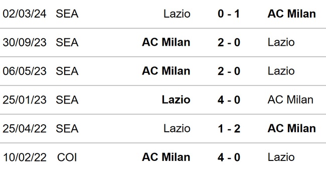 Lazio vs Milan