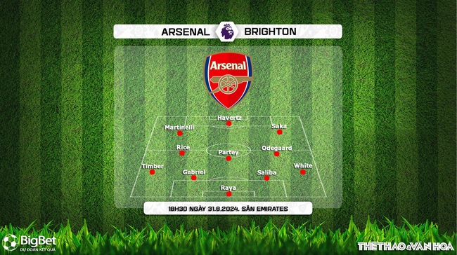 Nhận định, soi tỷ lệ Arsenal vs Brighton (18h30, 31/8), vòng 3 Ngoại hạng Anh - Ảnh 3.