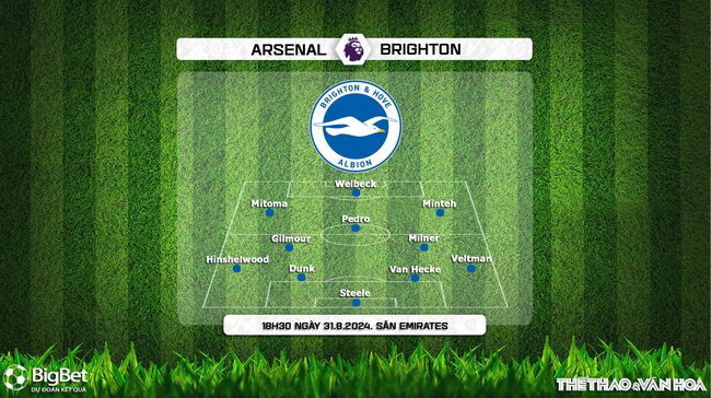 Nhận định, soi tỷ lệ Arsenal vs Brighton (18h30, 31/8), vòng 3 Ngoại hạng Anh - Ảnh 4.