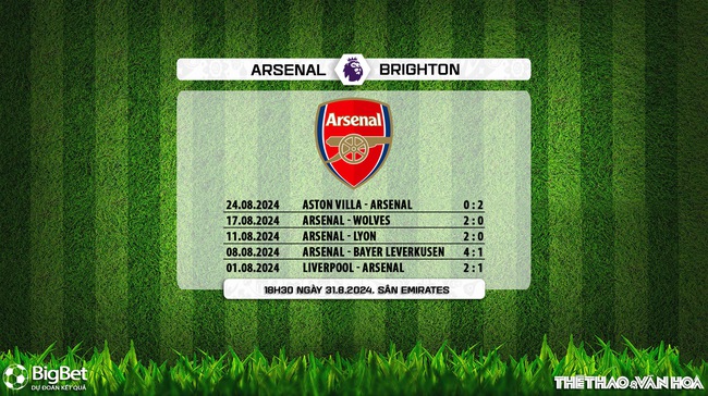 Nhận định, soi tỷ lệ Arsenal vs Brighton (18h30, 31/8), vòng 3 Ngoại hạng Anh - Ảnh 6.