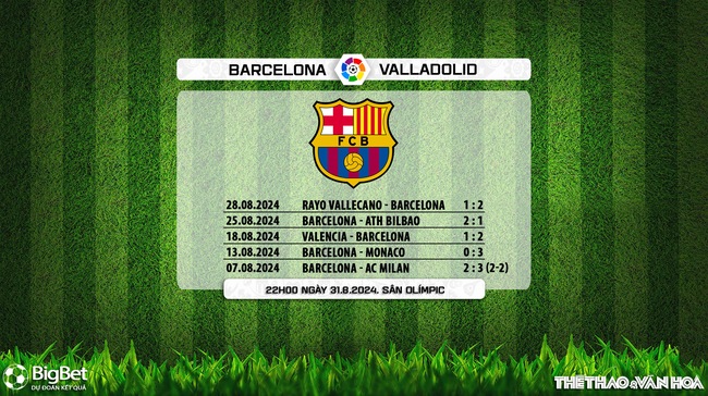 Nhận định, soi tỷ lệ Barcelona vs Valladolid (22h00, 31/8),  La Liga vòng 4 - Ảnh 5.