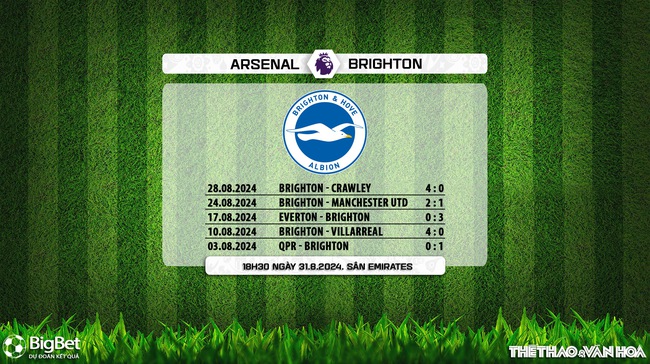 Nhận định, soi tỷ lệ Arsenal vs Brighton (18h30, 31/8), vòng 3 Ngoại hạng Anh - Ảnh 7.