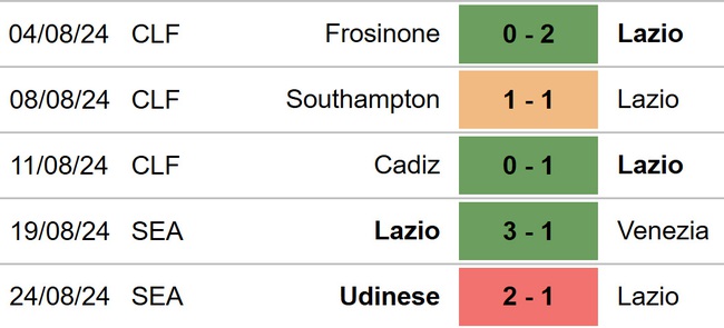 Lazio vs Milan