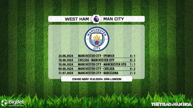 Nhận định, soi tỷ lệ West Ham vs Man City (23h30, 31/8), vòng 3 Ngoại hạng Anh - Ảnh 7.