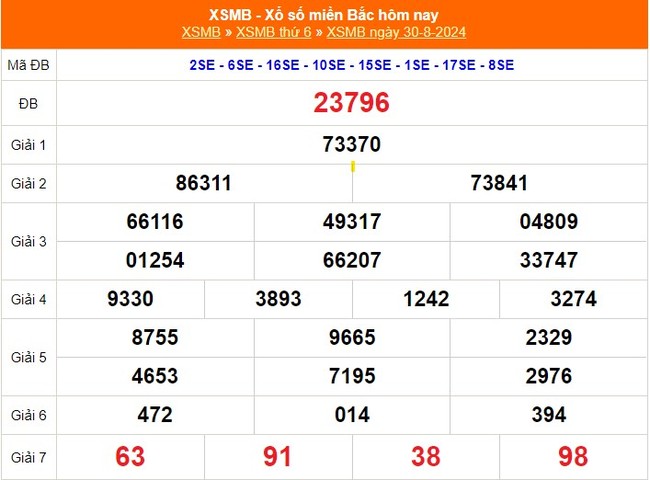 XSMB 30/8 - Kết quả xổ số miền Bắc hôm nay 30/8/2024 - KQXSMB ngày 30 tháng 8 - Ảnh 1.