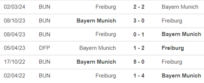 Lịch sử đối đầu Bayern Munich vs Freiburg