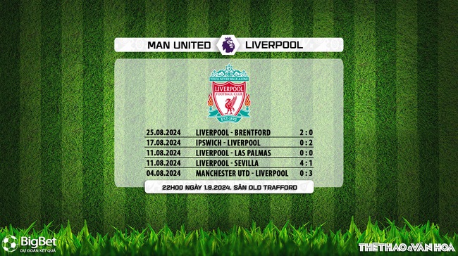 Nhận định, soi tỷ lệ MU vs Liverpool (22h00, 1/9), vòng 3 Ngoại hạng Anh - Ảnh 9.