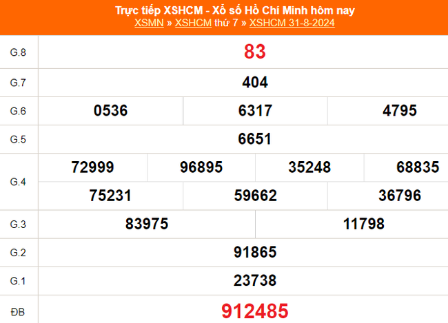 XSHCM 7/9 - XSTP thứ Bảy - Kết quả xổ số Hồ Chí Minh hôm nay ngày 7/9/2024 - Ảnh 2.