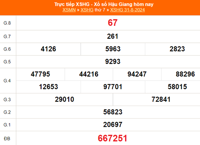 XSHG 5/10 - Kết quả xổ số Hậu Giang hôm nay 5/10/2024 - Trực tiếp XSHG ngày 5 tháng 10 - Ảnh 7.