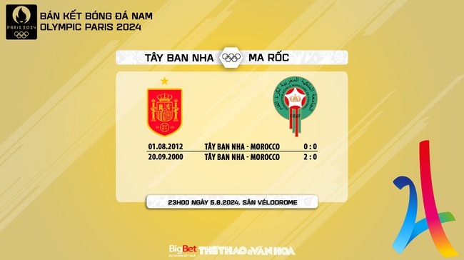 Nhận định, soi tỷ lệ Tây Ban Nha vs Ma rốc (23h00, 5/8), bán kết bóng đá nam Olympic 2024 - Ảnh 5.