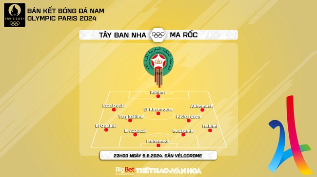 Nhận định, soi tỷ lệ Tây Ban Nha vs Ma rốc (23h00, 5/8), bán kết bóng đá nam Olympic 2024 - Ảnh 4.