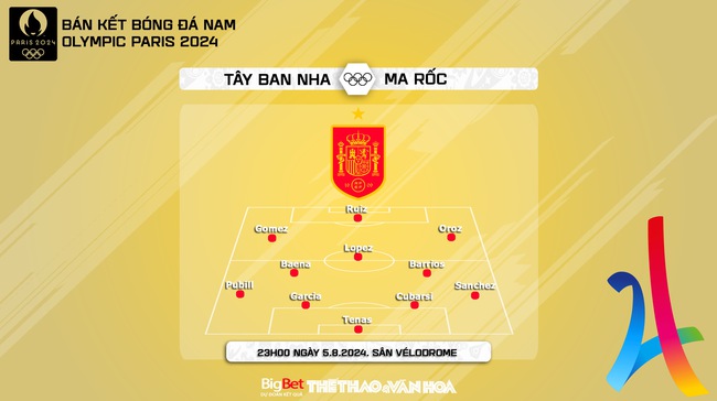 Nhận định, soi tỷ lệ Tây Ban Nha vs Ma rốc (23h00, 5/8), bán kết bóng đá nam Olympic 2024 - Ảnh 3.