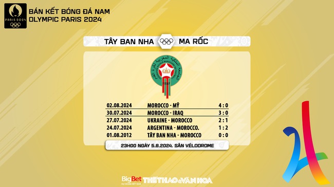 Nhận định, soi tỷ lệ Tây Ban Nha vs Ma rốc (23h00, 5/8), bán kết bóng đá nam Olympic 2024 - Ảnh 9.