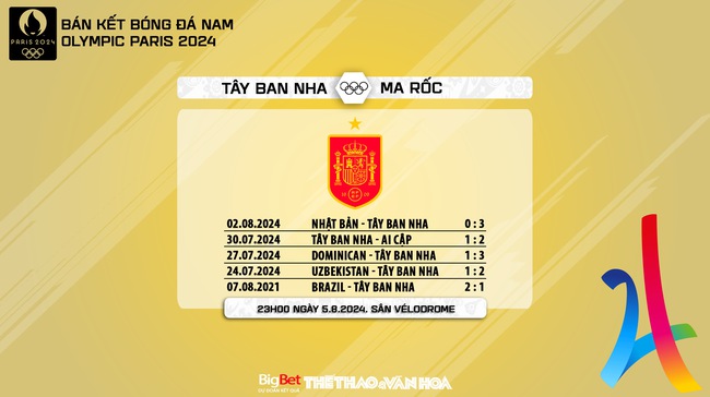 Nhận định, soi tỷ lệ Tây Ban Nha vs Ma rốc (23h00, 5/8), bán kết bóng đá nam Olympic 2024 - Ảnh 7.