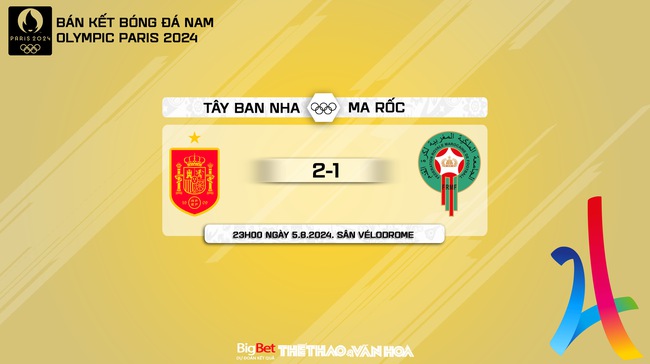 Nhận định, soi tỷ lệ Tây Ban Nha vs Ma rốc (23h00, 5/8), bán kết bóng đá nam Olympic 2024 - Ảnh 11.