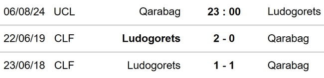 Qarabag vs Ludogorets