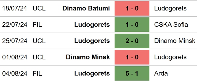 Qarabag vs Ludogorets