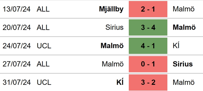 Malmo vs PAOK