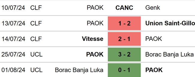 Malmo vs PAOK