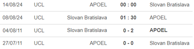 Lịch sử đối đầu Slovan Bratislava vs APOEL