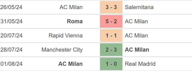 Nhận định, soi tỷ lệ Barcelona vs Milan (06h30, 7/8), giao hữu CLB - Ảnh 3.