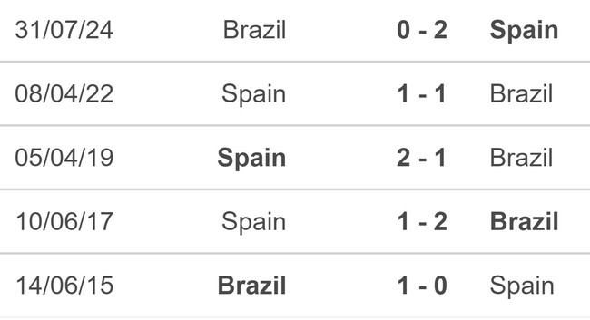 Nhận định, soi tỷ lệ Brazil vs Tây Ban Nha (02h00, 7/8), bán kết bóng đá nữ Olympic 2024 - Ảnh 4.