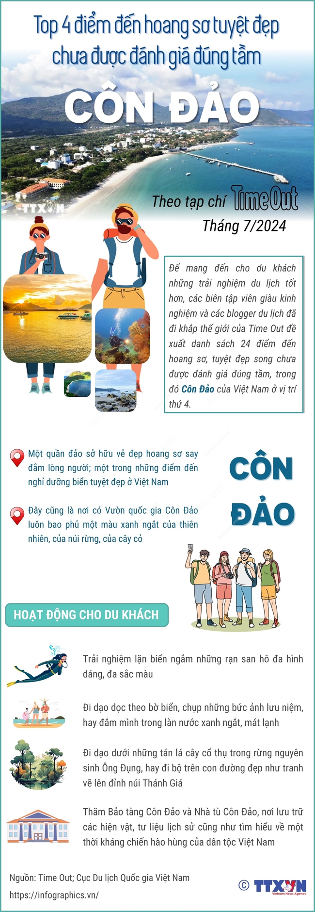 Côn Đảo - Top 4 điểm đến hoang sơ, tuyệt đẹp trên thế giới chưa được đánh giá đúng tầm - Ảnh 1.