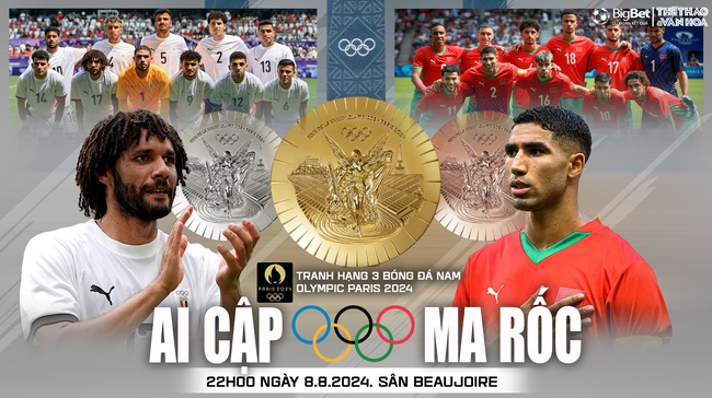 Nhận định, soi tỷ lệ Ma rốc vs Ai Cập (22h00, 8/8), tranh HCĐ bóng đá Olympic 2024 - Ảnh 1.