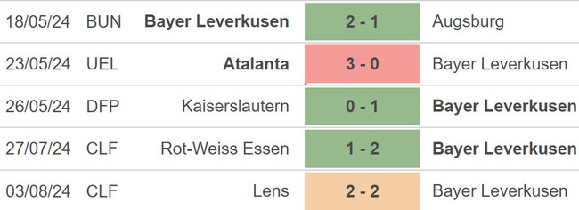 Nhận định, soi tỷ lệ Arsenal vs Leverkusen (00h00, 10/8), giao hữu CLB - Ảnh 3.