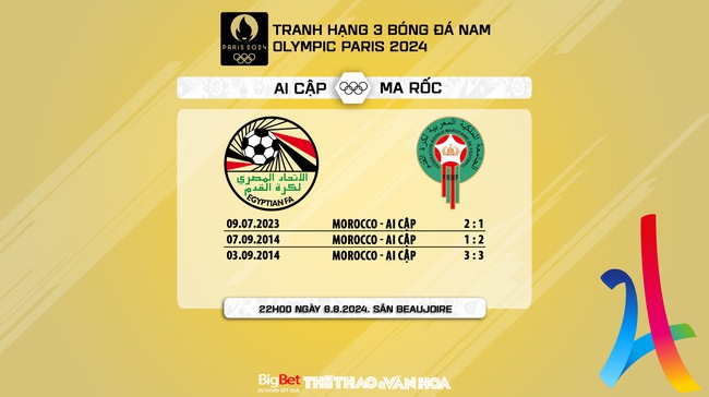 Nhận định, soi tỷ lệ Ma rốc vs Ai Cập (22h00, 8/8), tranh HCĐ bóng đá Olympic 2024 - Ảnh 4.