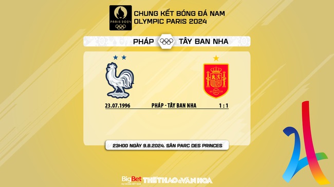 Nhận định, soi tỷ lệ Pháp vs Tây Ban Nha (23h00, 9/8), chung kết bóng đá nam Olympic 2024 - Ảnh 4.