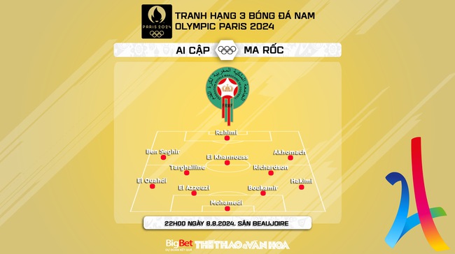 Nhận định, soi tỷ lệ Ma rốc vs Ai Cập (22h00, 8/8), tranh HCĐ bóng đá Olympic 2024 - Ảnh 2.