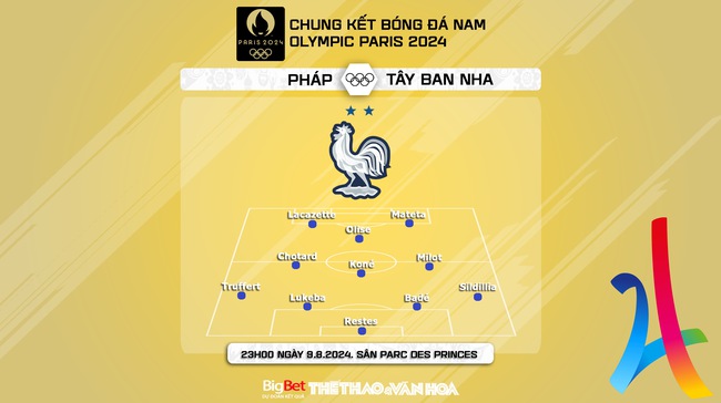 Nhận định, soi tỷ lệ Pháp vs Tây Ban Nha (23h00, 9/8), chung kết bóng đá nam Olympic 2024 - Ảnh 2.