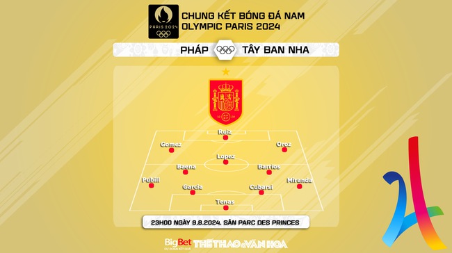 Nhận định, soi tỷ lệ Pháp vs Tây Ban Nha (23h00, 9/8), chung kết bóng đá nam Olympic 2024 - Ảnh 3.