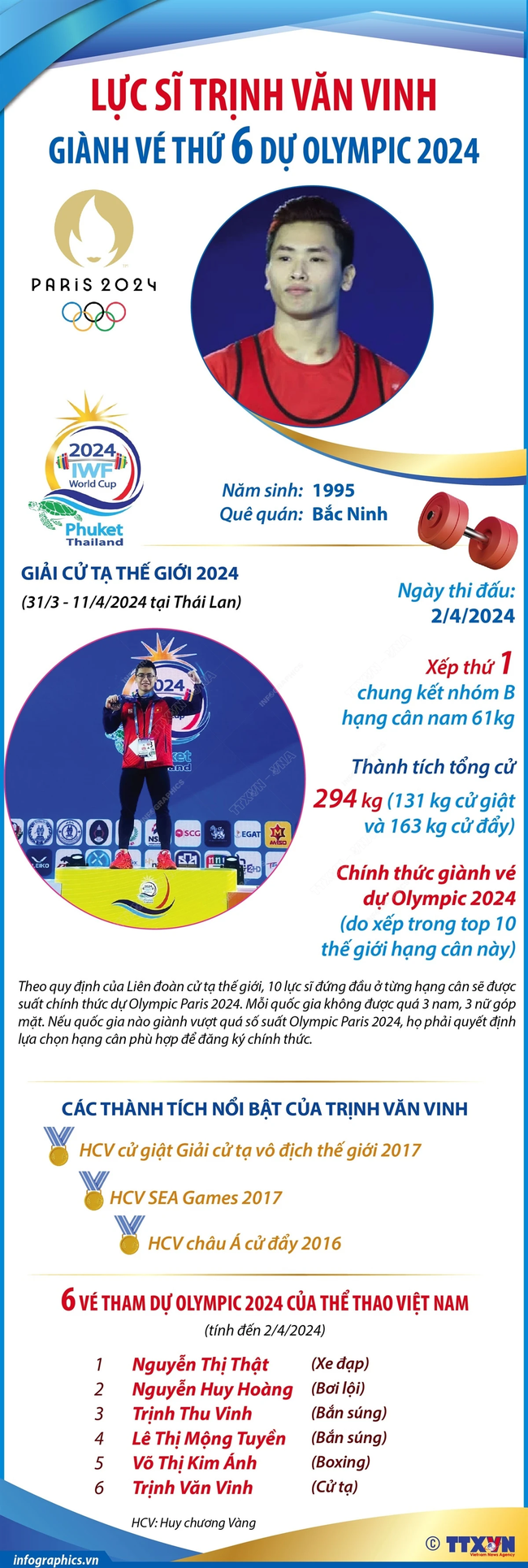 Trực tiếp cử tạ Việt Nam ở Olympic 2024: Trịnh Văn Vinh đăng ký mức tạ 303 kg (20h00 hôm nay) - Ảnh 2.