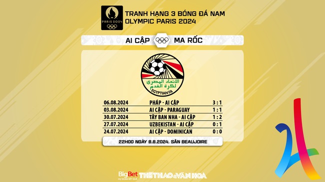 Nhận định, soi tỷ lệ Ma rốc vs Ai Cập (22h00, 8/8), tranh HCĐ bóng đá Olympic 2024 - Ảnh 6.