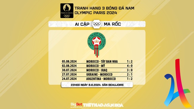 Nhận định, soi tỷ lệ Ma rốc vs Ai Cập (22h00, 8/8), tranh HCĐ bóng đá Olympic 2024 - Ảnh 5.