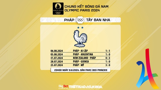 Nhận định, soi tỷ lệ Pháp vs Tây Ban Nha (23h00, 9/8), chung kết bóng đá nam Olympic 2024 - Ảnh 6.