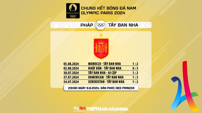 Nhận định, soi tỷ lệ Pháp vs Tây Ban Nha (23h00, 9/8), chung kết bóng đá nam Olympic 2024 - Ảnh 8.