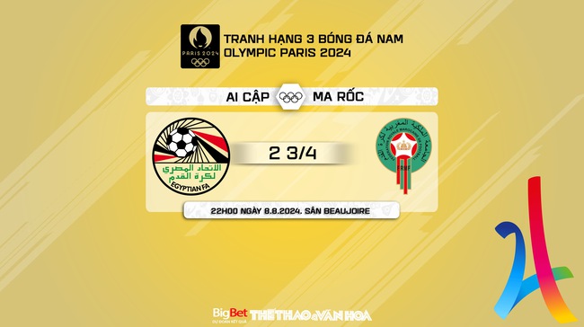 Nhận định, soi tỷ lệ Ma rốc vs Ai Cập (22h00, 8/8), tranh HCĐ bóng đá Olympic 2024 - Ảnh 8.