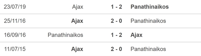 Nhận định, soi tỷ lệ Panathinaikos vs Ajax (01h00, 9/8), vòng loại Cúp C2 - Ảnh 4.