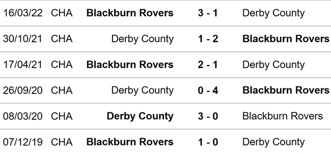 Nhận định, soi tỷ lệ Blackburn vs Derby (02h00, 10/8), hạng nhất Anh - Ảnh 2.