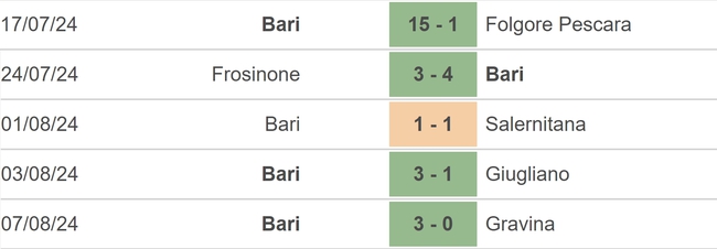 Nhận định, soi tỷ lệ Cremonese vs Bari (23h00,10/8), vòng 1 Cúp quốc gia Ý - Ảnh 3.