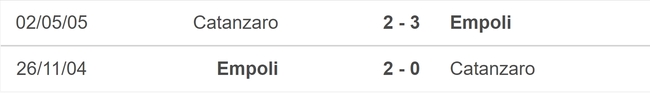 Nhận định, soi tỷ lệ Empoli vs Catanzaro (23h30,10/8), vòng 1 Cúp quốc gia Ý - Ảnh 4.
