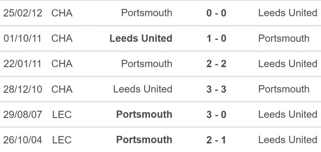 Nhận định, soi tỷ lệ Leeds vs Portsmouth (18h30, 10/8), hạng nhất Anh vòng 1 - Ảnh 2.