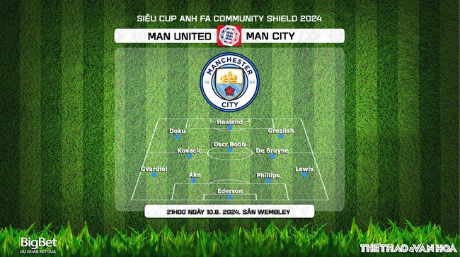 Nhận định, soi tỷ lệ MU vs Man City (21h00, 10/8),  Siêu cúp Anh 2024 - Ảnh 4.